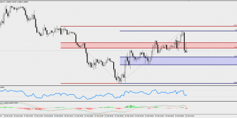 Wykres godzinowy EUR/USD; Źródło: TMS Trader