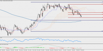 Wykres godzinowy EUR/JPY; Źródło: TMS Trader