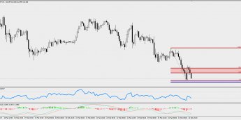 Wykres godzinowy USD/JPY; Źródło: TMS Trader