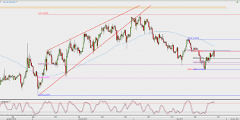 Wykres 4-godzinowy EUR/USD; Źródło: TMS Direct