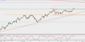 Wykres 4-godzinowy XAU/USD; Źródło: TMS Direct