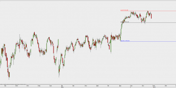 Wykres dzienny CFD na CAC 40; Źródło: TMS Trader