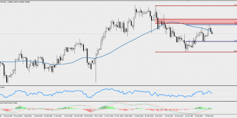 Wykres jednodniowy USD/CHF; Źródło: TMS Trader