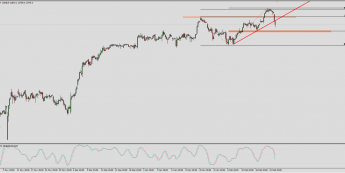 Wykres 4-godzinowy CFD na DAX; Źródło: TMS Trader