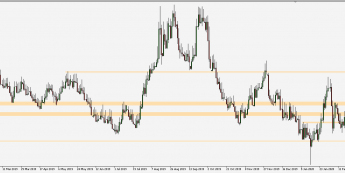 EUR/PLN - wykres 1D; Źródło: TMS Trader