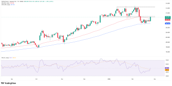 GBPJPY testuje opór na 210,40