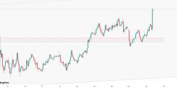 Jen pod presją po doniesieniach o sprzeciwie premier wobec dalszych podwyżek stóp BOJ