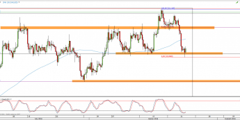 Wykres 4-godzinowy kursu XAG/USD <span> Źródło: TMS Direct <span>