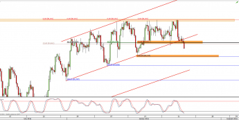 Wykres 4-godzinowy kursu CAD/JPY <span> Źródło: TMS Direct <span>
