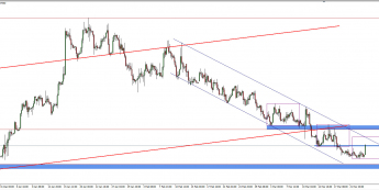 Wykres 4-godzinowy kursu EUR/PLN <span> Źródło: TMS Trader <span>