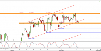 Wykres 4-godzinowy kursu CAD/JPY <span> Źródło: TMS Direct <span>
