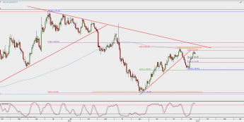 Wykres dzienny XAU/USD; Źródło: TMS Direct
