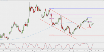 Wykres dzienny kursu XAG/USD; Źródło: TMS Direct