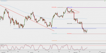 Wykres 4-godzinowy USD/JPY; Źródło: TMS Direct
