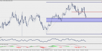 Wykres dzienny AUD/CHF; Źródło: TMS Trader