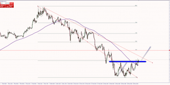 Wykres godzinowy EUR/USD. Źródło: TMS