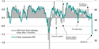 Wielka Brytania: Composite PMI vs PKB; Źródło: IHS Markit