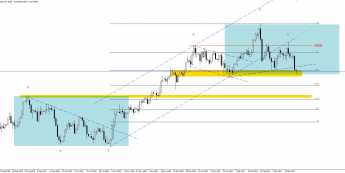 AUD/USD: obrona poziomu „overbalance”