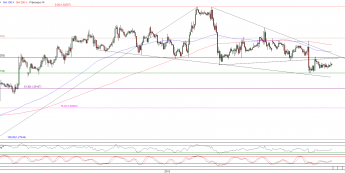Wykres godzinowy kursu EUR/USD <span>Źródło:TMS Direct<span>