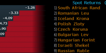 Tabela zmiany wartość walut EM wobec TRY od 27.01 do 24.04 <span> Źródło: Bloomberg <span>