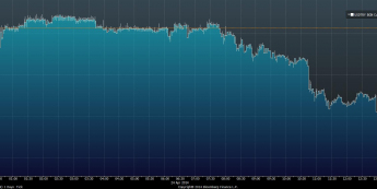 Wykres tickowy USD/TRY <span> Źródło: Bloomberg <span>