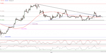 Wykres godzinowy kursu EUR/USD <span>Źródło:TMS Direct<span>