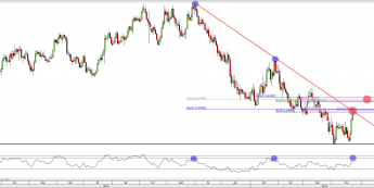 Wykres dzienny kursu AUD/NZD <span> Źródło: TMS Direct <span>