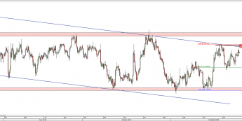Wykres 4-godzinowy kursu AUD/USD <span> Źródło: TMS Direct <span>