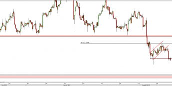 Wykres 4-godzinowy kursu USD/CAD<span> Źródło: TMS Direct <span>