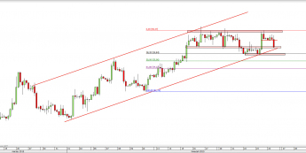 Wykres 4-godzinowy CFD na Oil WTI <span> Źródło: TMS Direct <span>