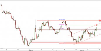 Wykres 4-godzinowy kursu EUR/USD <span> Źródło: TMS Direct <span>