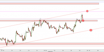 Wykres godzinowy kursu EUR/USD <span> Źródło: TMS Direct <span>