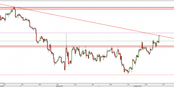 Wykres 4-godzinowy kursu GBP/USD <span> Źródło: TMS Direct <span>