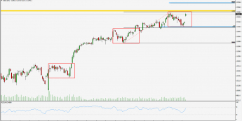 Wykres dzienny CFD na DAX; Źródło: TMS Trader