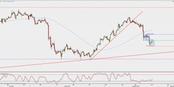 Wykres 4-godzinowy kontynuacyjny ropy WTI; Źródło: TMS Direct