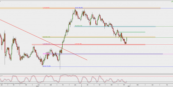 Wykres dzienny kursu CAD/JPY; Źródło: TMS Direct