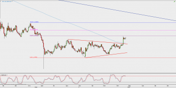 Wykres dzienny GBP/USD; Źródło: TMS Direct