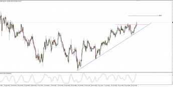 Wykres 4-godzinowy EUR/JPY; Źródło: TMS Connect