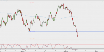 Wykres 4-godzinowy NZD/USD; Źródło: TMS Direct