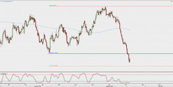 Wykres 4-godzinowy NZD/USD; Źródło: TMS Direct