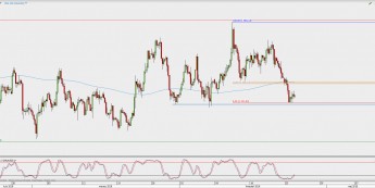 Wykres 4-godzinowy XAU/USD; Źródło: TMS Direct