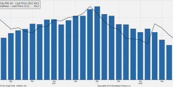 Indeks PMI i subindeks Ifo oddający oczekiwania. Źródło: Bloomberg