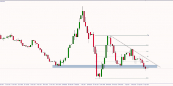 Wykres dzienny EUR/USD. Źródło: TMS