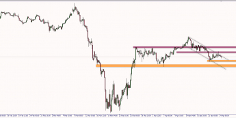 GBP/USD: kolejny spadkowy koniec tygodnia