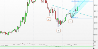 Wykres półgodzinowy USD/CAD <span>Źródło:Bloomberg<span>