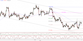 Wykres godzinowy kursu EUR/USD <span>Źródło:TMS Direct<span>