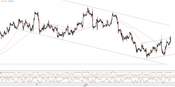 Wykres godzinowy kursu EUR/USD