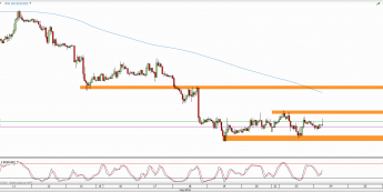 Wykres godzinowy kursu EUR/USD <span> Źródło: TMS Direct <span>