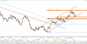 Wykres dzienny kursu XPT/USD <span> Źródło: TMS Direct <span>