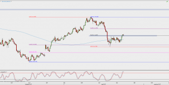 Wykres 4-godzinowy USD/JPY; Źródło: TMS Direct